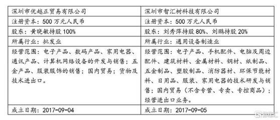 十年十倍大牛股是如何跌落神壇的？——家用電器零配件銷售的深層教訓(xùn)